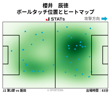 ヒートマップ - 櫻井　辰徳
