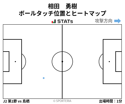 ヒートマップ - 相田　勇樹