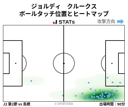 ヒートマップ - ジョルディ　クルークス