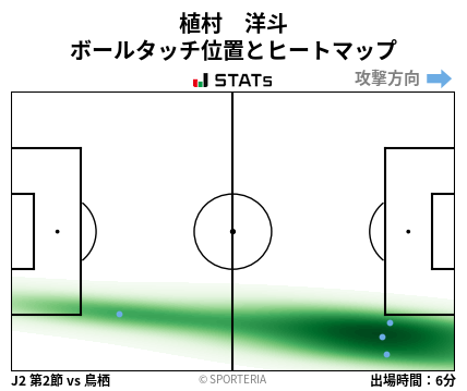 ヒートマップ - 植村　洋斗