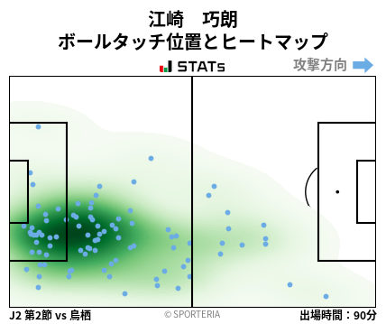 ヒートマップ - 江崎　巧朗