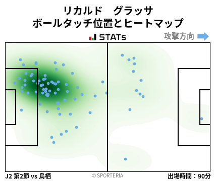 ヒートマップ - リカルド　グラッサ