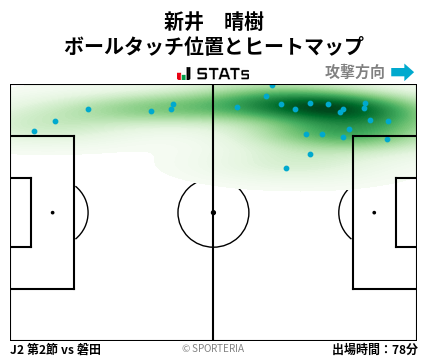 ヒートマップ - 新井　晴樹