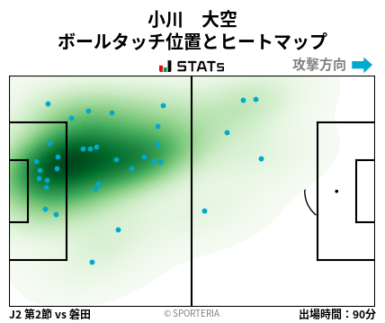ヒートマップ - 小川　大空