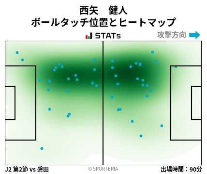 ヒートマップ - 西矢　健人