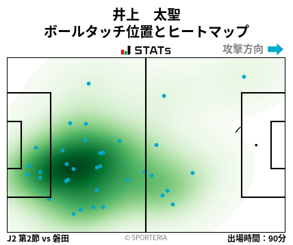 ヒートマップ - 井上　太聖