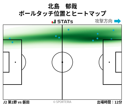ヒートマップ - 北島　郁哉