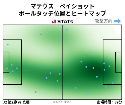 ヒートマップ - マテウス　ペイショット