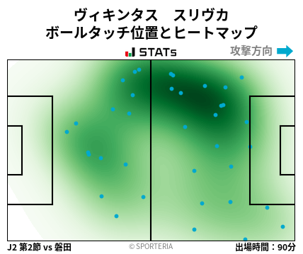 ヒートマップ - ヴィキンタス　スリヴカ