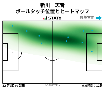 ヒートマップ - 新川　志音