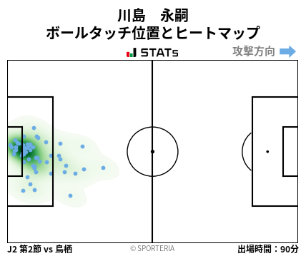 ヒートマップ - 川島　永嗣