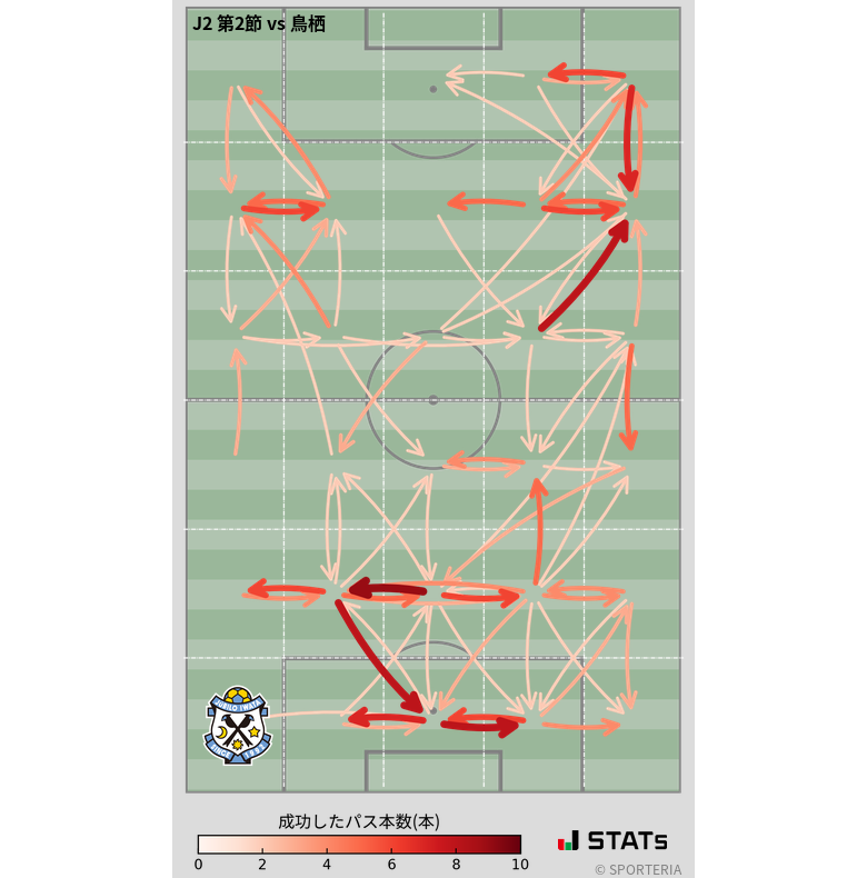 エリア間パス図