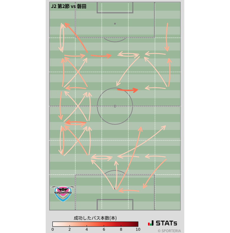 エリア間パス図