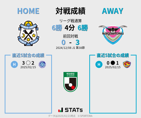 前節までの対戦成績
