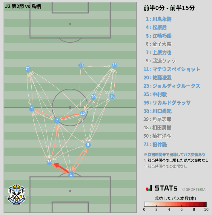 時間帯別パスネットワーク図