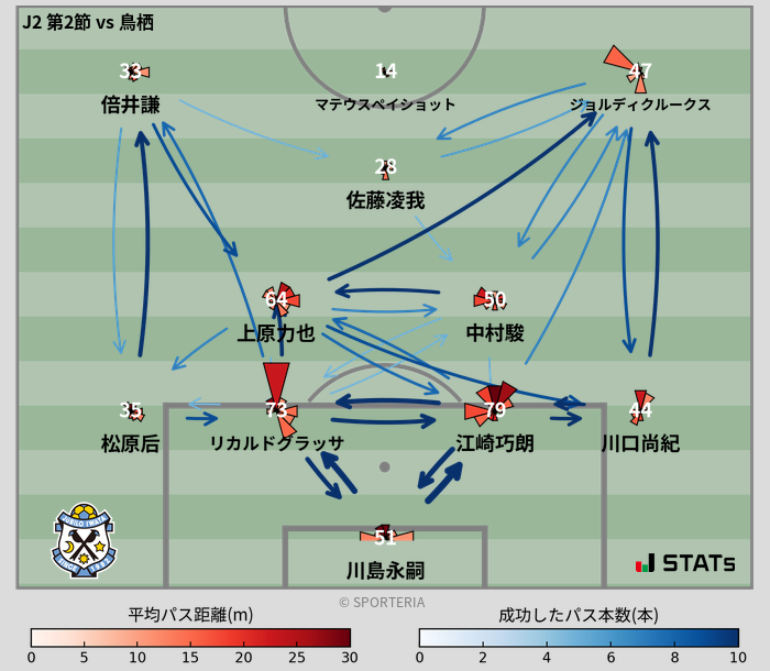 パスソナー・パスネットワーク