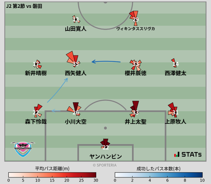 パスソナー・パスネットワーク