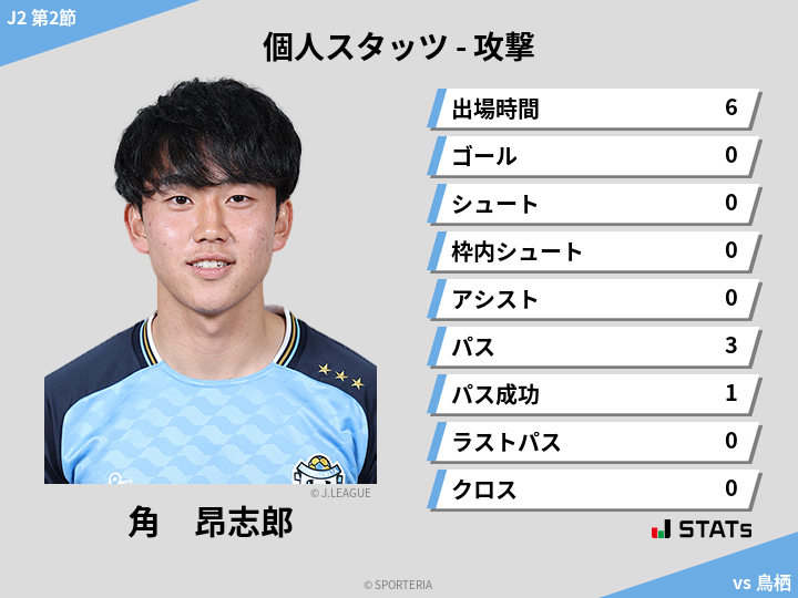 攻撃スタッツ - 角　昂志郎