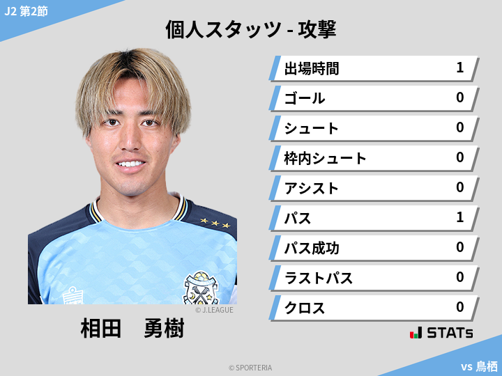 攻撃スタッツ - 相田　勇樹