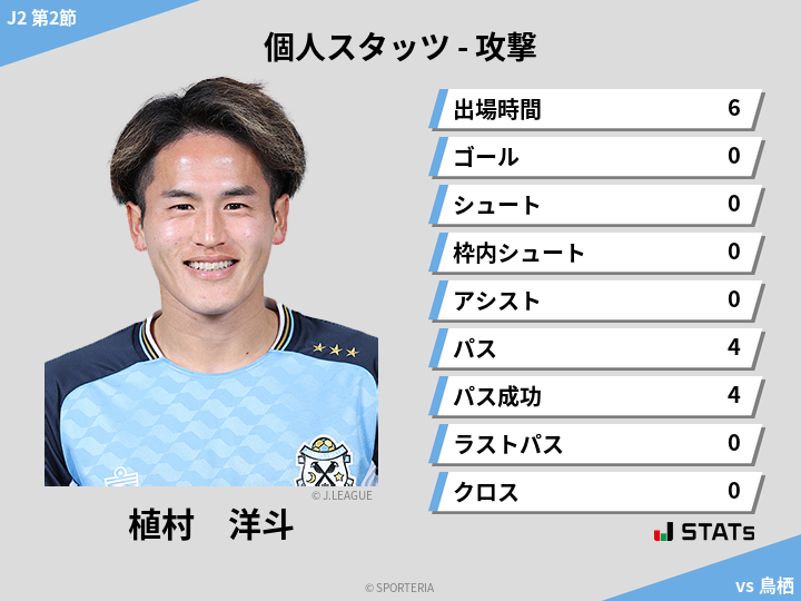 攻撃スタッツ - 植村　洋斗