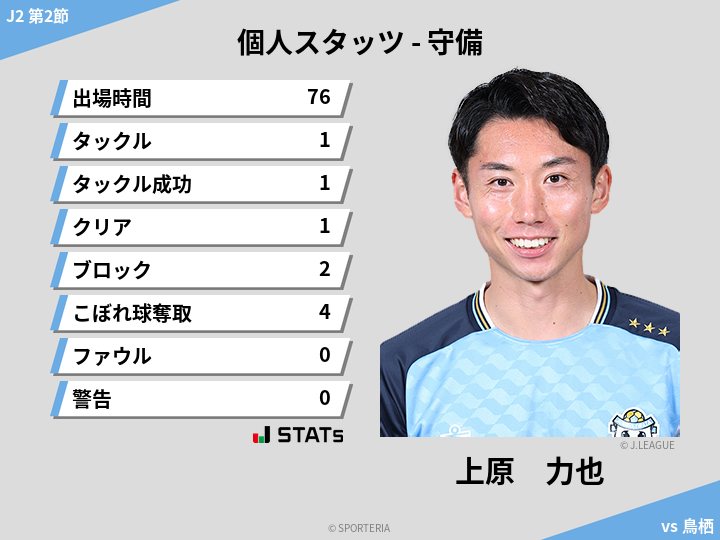 守備スタッツ - 上原　力也