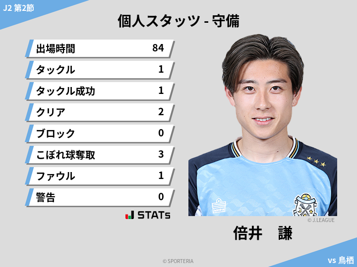 守備スタッツ - 倍井　謙