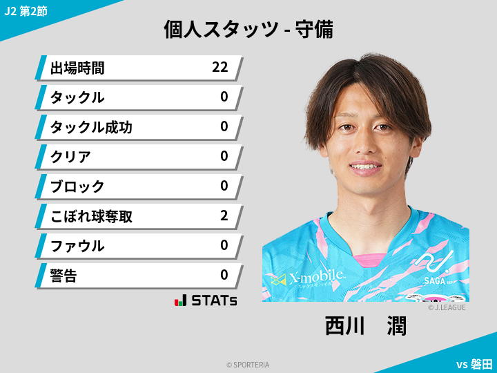 守備スタッツ - 西川　潤