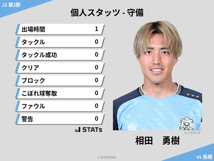守備スタッツ - 相田　勇樹