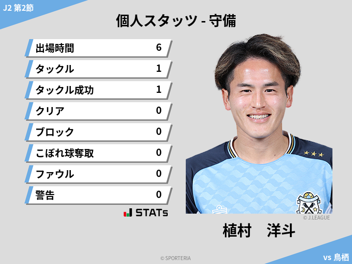 守備スタッツ - 植村　洋斗