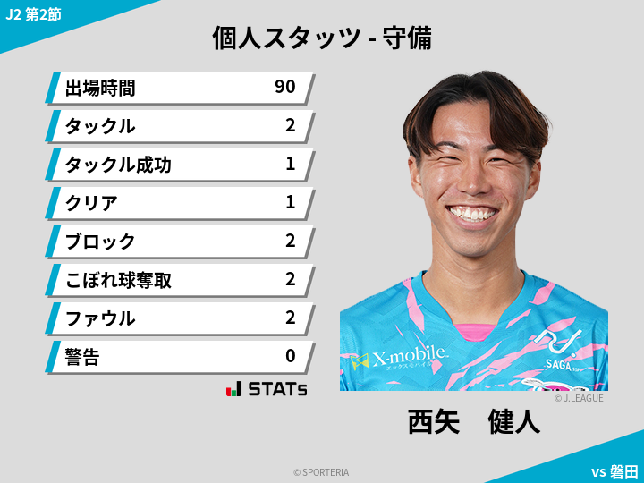 守備スタッツ - 西矢　健人