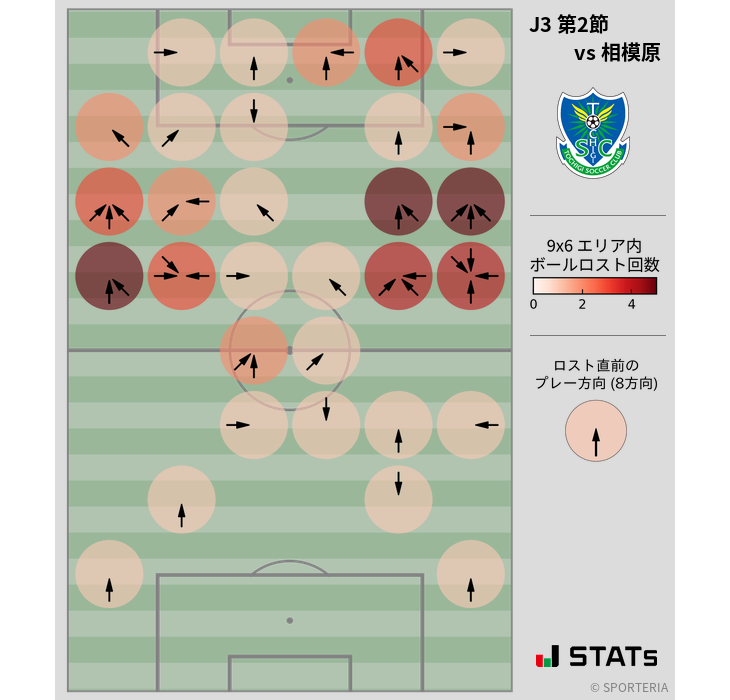 ボールロスト位置