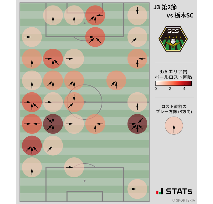 ボールロスト位置