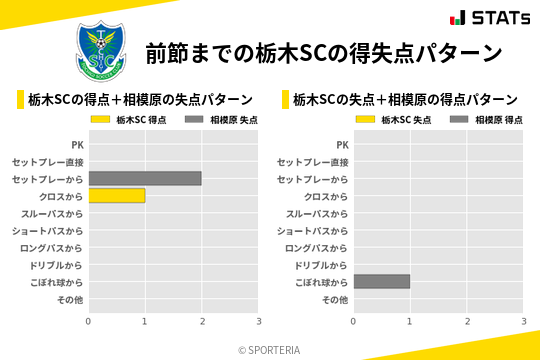 得失点パターン