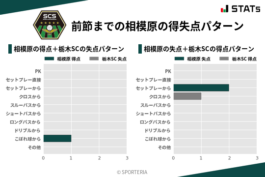 得失点パターン