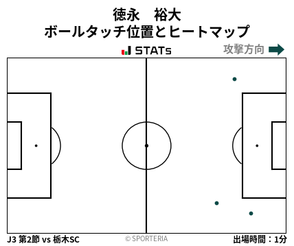ヒートマップ - 徳永　裕大