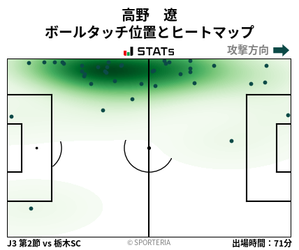 ヒートマップ - 高野　遼