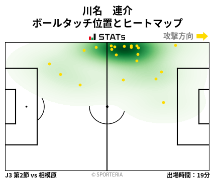 ヒートマップ - 川名　連介