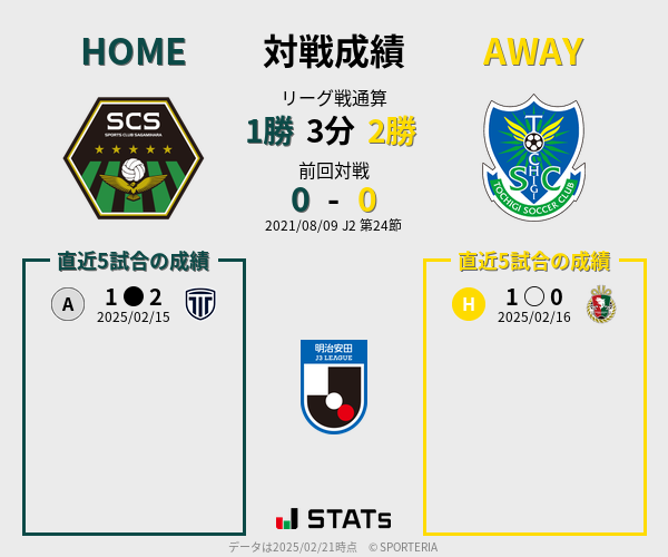 前節までの対戦成績