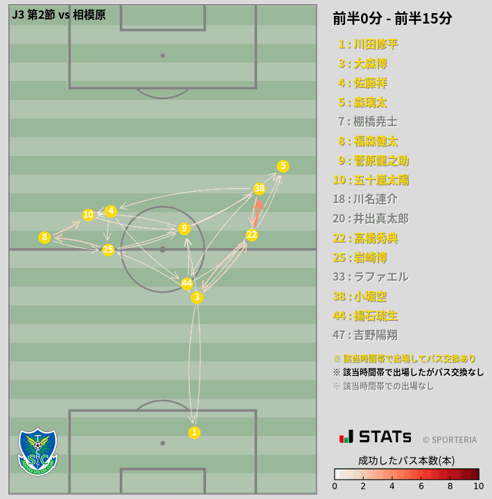 時間帯別パスネットワーク図