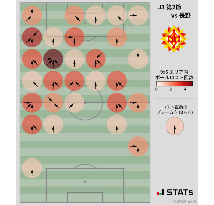 ボールロスト位置
