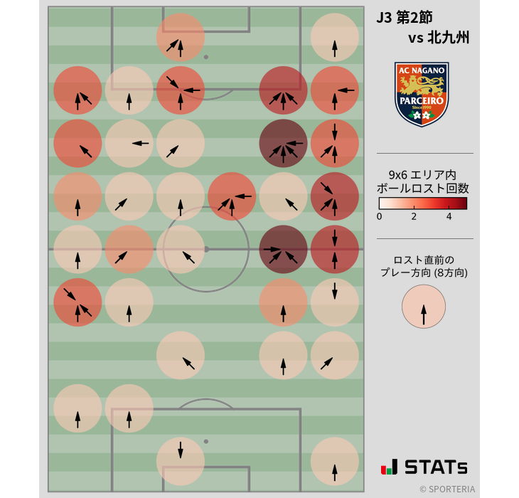 ボールロスト位置