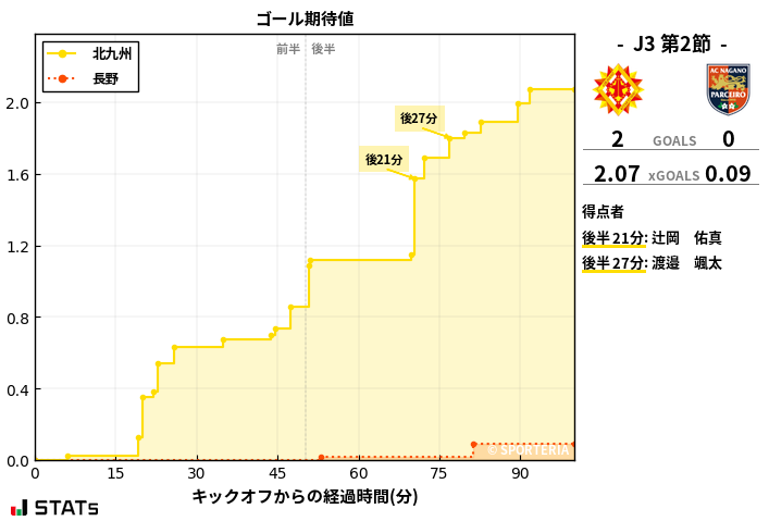 ゴール期待値