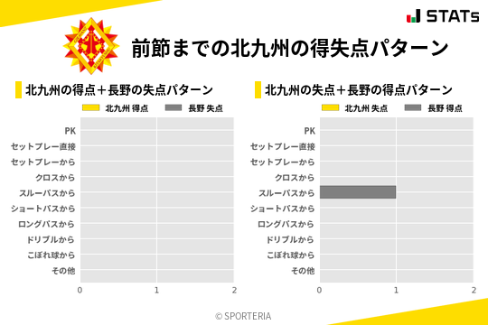 得失点パターン