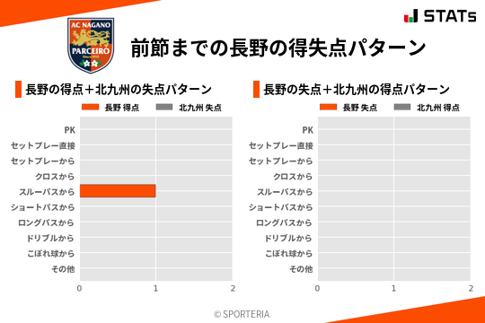 得失点パターン