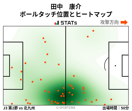 ヒートマップ - 田中　康介