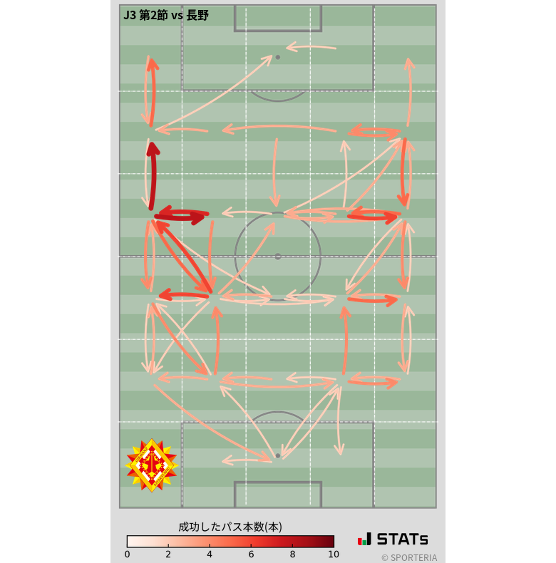 エリア間パス図