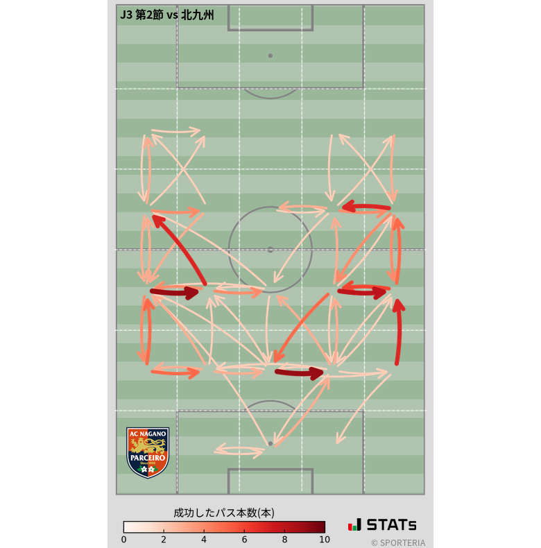 エリア間パス図