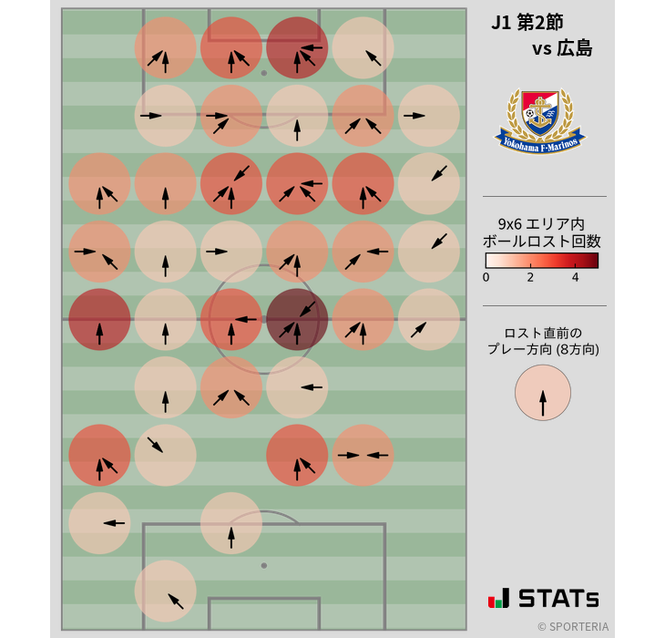 ボールロスト位置