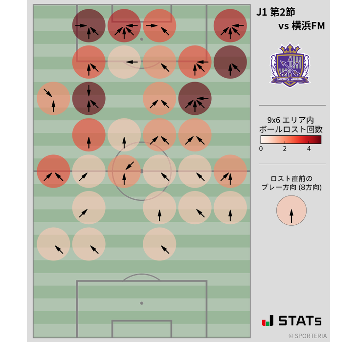 ボールロスト位置