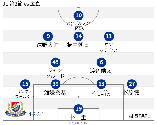フォーメーション図